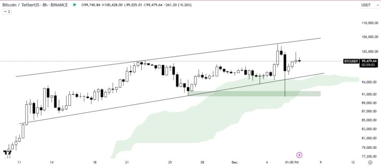 Phân Tích Bitcoin: Xu Hướng Tăng Giá Đang Tiếp Diễn