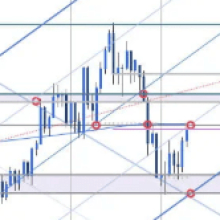 Japanese Yen Short-Term Outlook: USD/JPY Recovery at Key Resistance