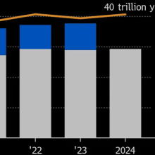 China Prepares Annual Economic Meeting to Address Stimulus and Growth in 2025