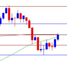 US Dollar Forecast: USD/JPY Rallies Ahead of US CPI Report