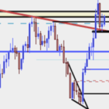 US Dollar Price Action Ahead of CPI and FOMC: EUR/USD, USD/JPY, Gold