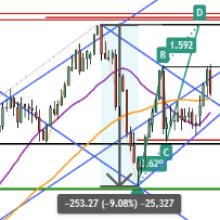 Gold Price Forecast: Near-Term Bullish Outlook Hinges on Key Support Levels