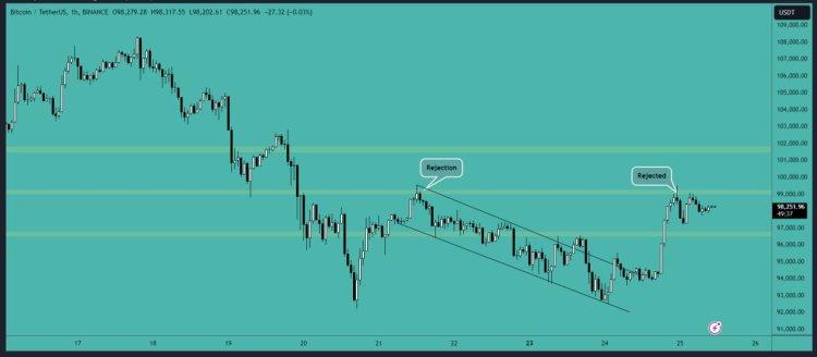 Bitcoin's Price Rally: Approaching a Key Resistance