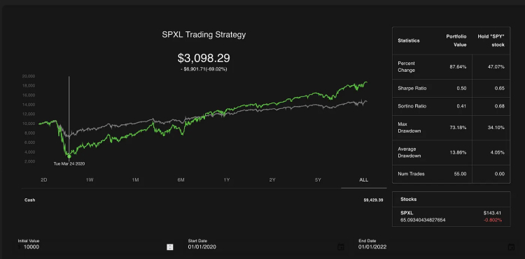 I just tried OpenAIs updated o1 model. This technology will BREAK Wall Street